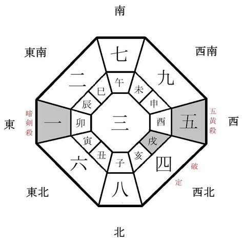 2024 方位|2024年の年盤(本命星：二黒土星、月命星：一白水星) 